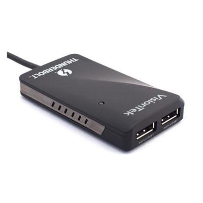 Thunderbolt 3 to Dual DP Adapt